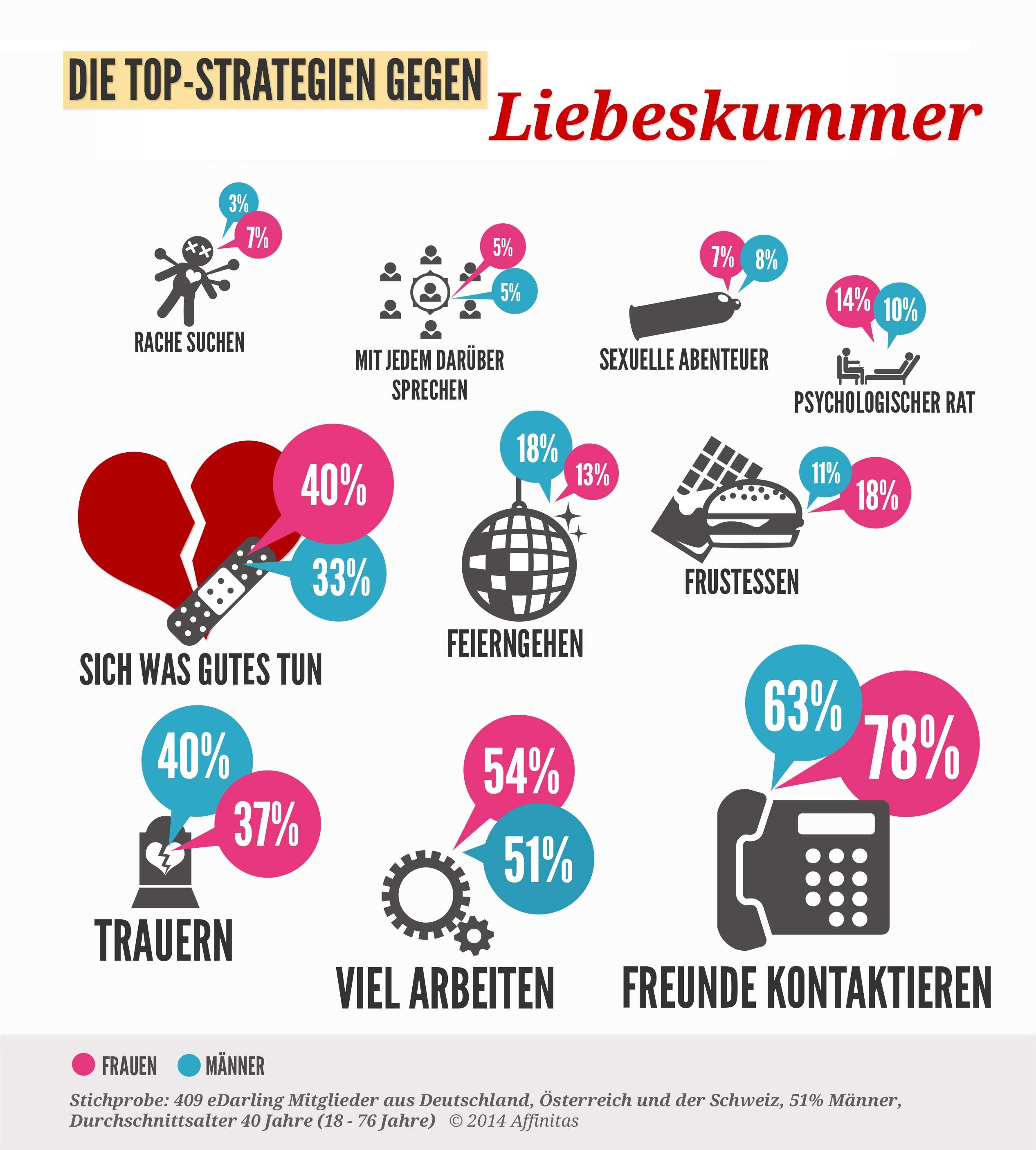 10 tipps gegen liebeskummer